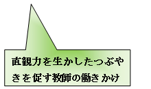 直観力を生かしたつぶやきを促す教師の働きかけ