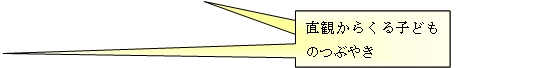 直観からくる子どものつぶやき