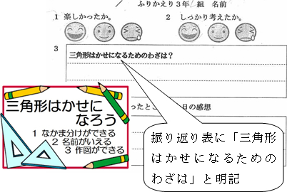 言葉と図と操作をつなぎ 図形についての感覚を豊かにするための算数的