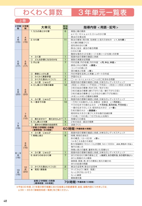 算数内容解説資料