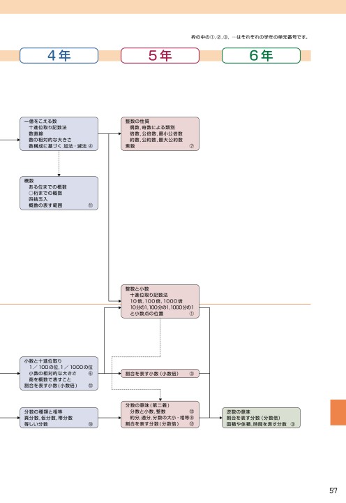 算数内容解説資料 算数内容解説資料