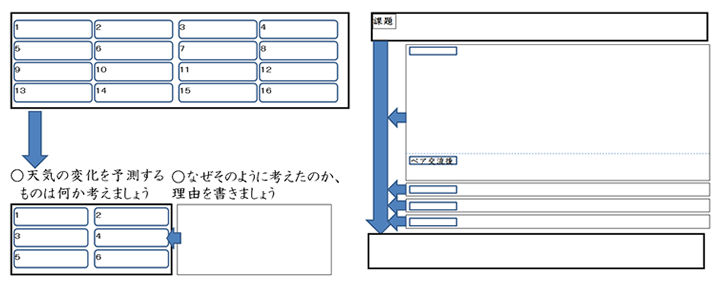 図：学習ノートの例