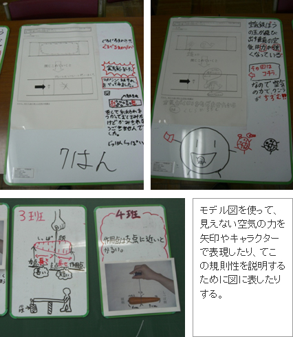 モデル図を使って，見えない空気の力を矢印やキャラクターで表現したり，てこの規則性を説明するために図に表したりする。