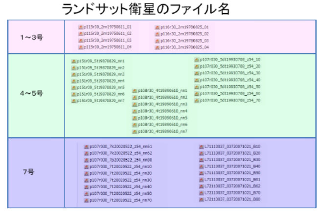 ランドサット衛生のファイル名