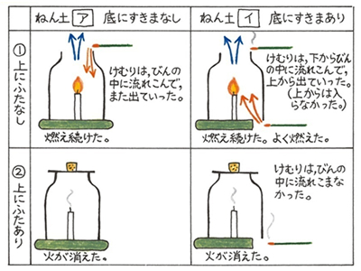 画像をダウンロード 6 年 理科 ものの 燃え 方 シモネタ