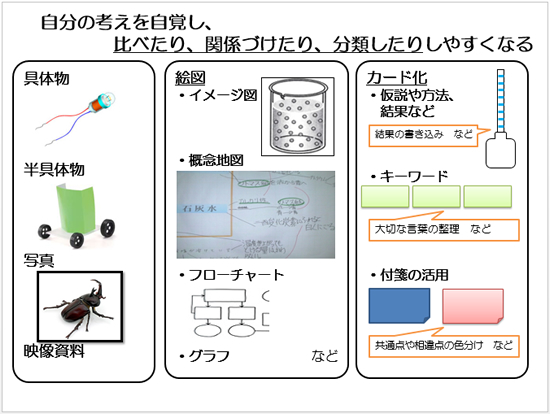 図３　考えの可視化