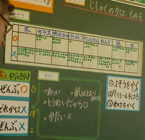 図４　「見通し」の場面の板書