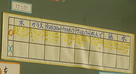 図６　結果の板書