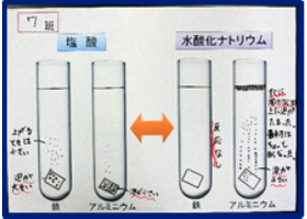 【資料３　金属を溶かした結果の表現物】