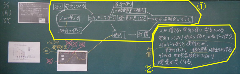 図５　ＤＶＤ資料を視聴した後の考えのまとめ