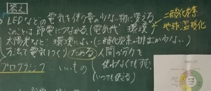 図８　本授業の学習問題に対する子どもたちが見出した答え