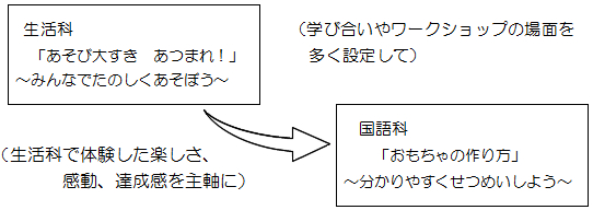 複数教科と関連した生活科の単元づくり 私の実践 私の工夫アーカイブ一覧 授業支援 サポート資料 生活 小学校 知が啓く 教科書の啓林館