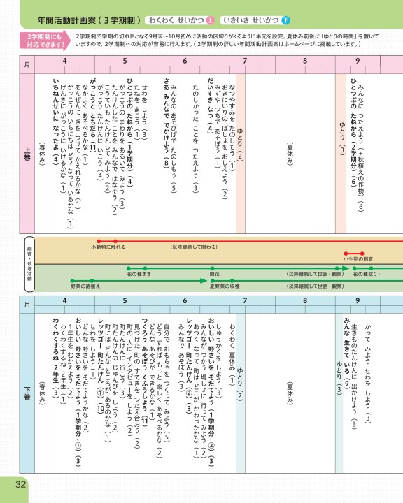 生活科内容解説資料