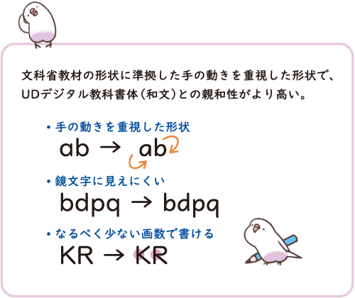 文科省教材の形状に準拠した手の動きを重視した形状で、UDデジタル教科書体（和文）との親和性がより高い。　・手の動きを重視した形状　・鏡文字に見えにくい　・なるべく少ない画数で書ける