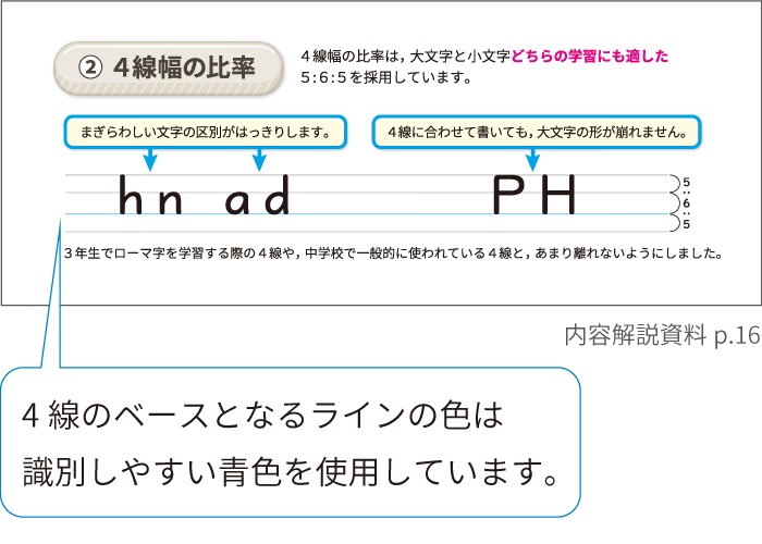 イメージ画像:４線幅の比率