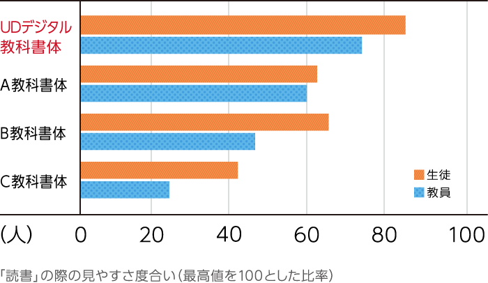 イメージ図:ロービジョンのエビデンス