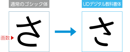 イメージ画像:UD FONT