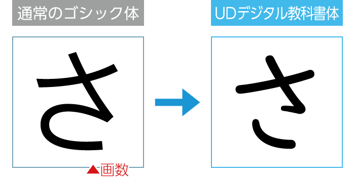 イメージ画像:UD FONT