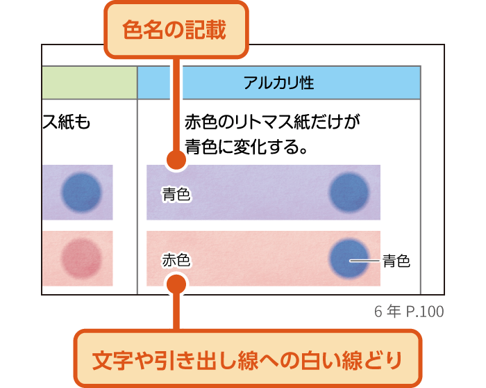 年度用 生活 ユニバーサルデザインについて 小学校 啓林館