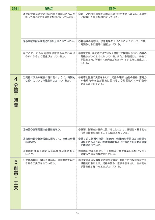わくわく算数1 6のご紹介