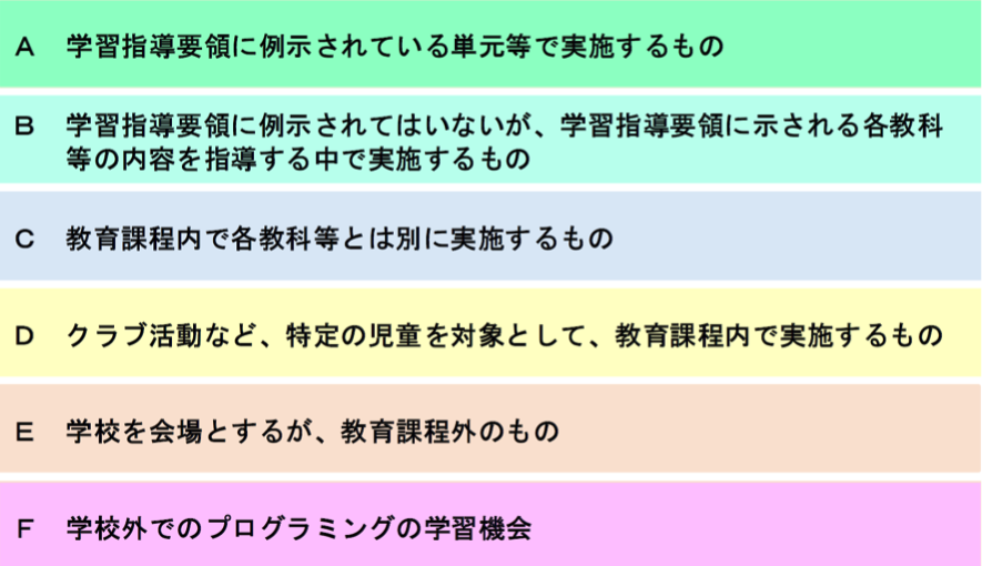 「小学校段階のプログラミングに関する学習活動の分類」