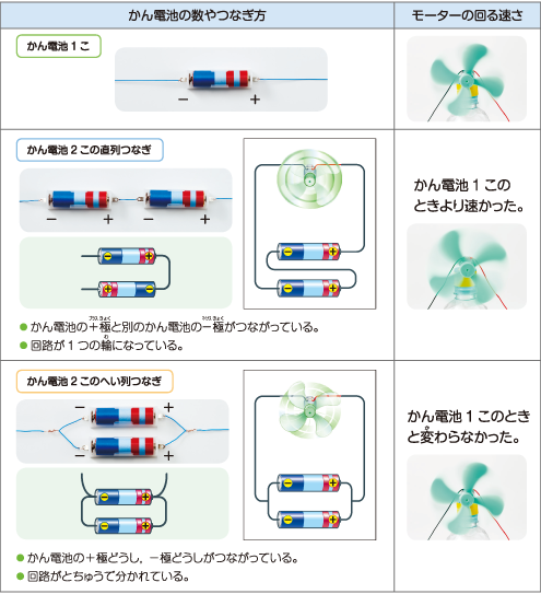 電気のはたらき