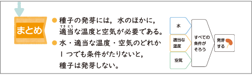 電気のはたらき