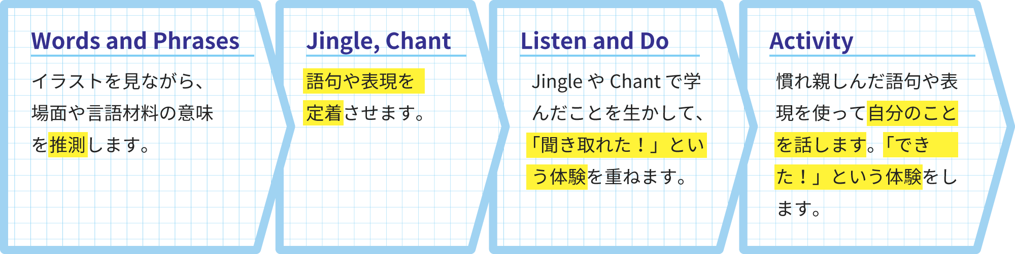 イメージ画像:step1