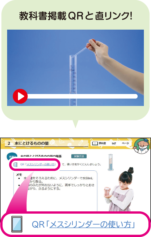 イメージ画像:教科書掲載QRと直リンク！
