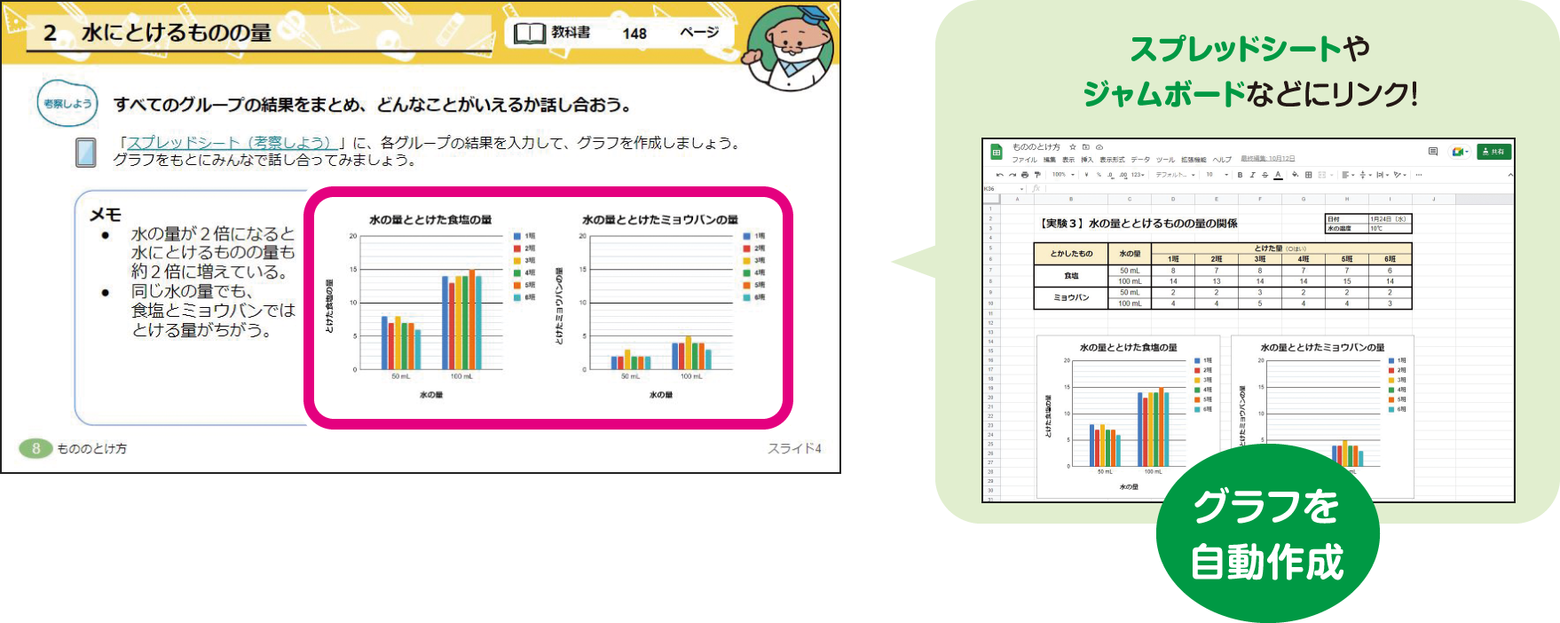 イメージ画像:スプレッドシートやジャムボードなどにリンク！