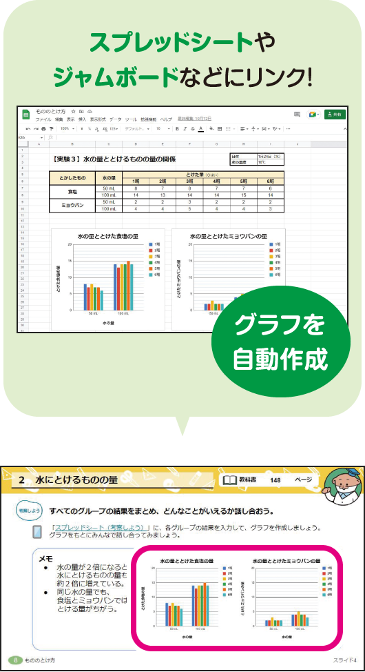イメージ画像:スプレッドシートやジャムボードなどにリンク！