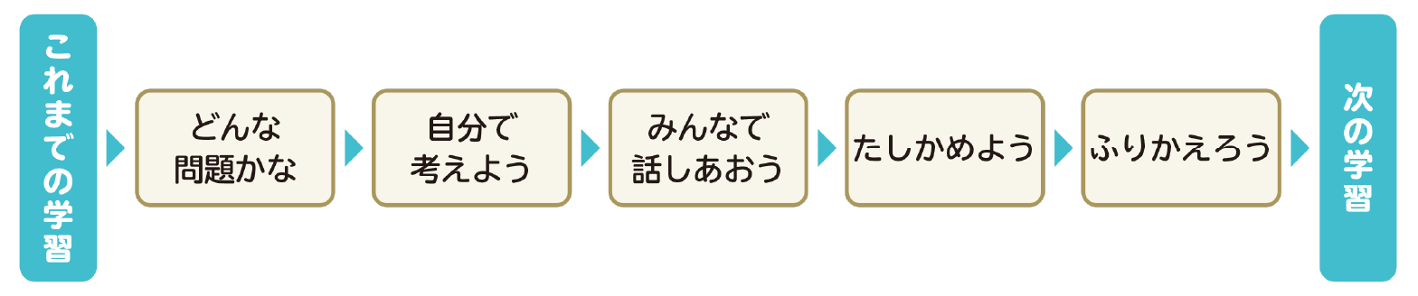 学習の進め方01