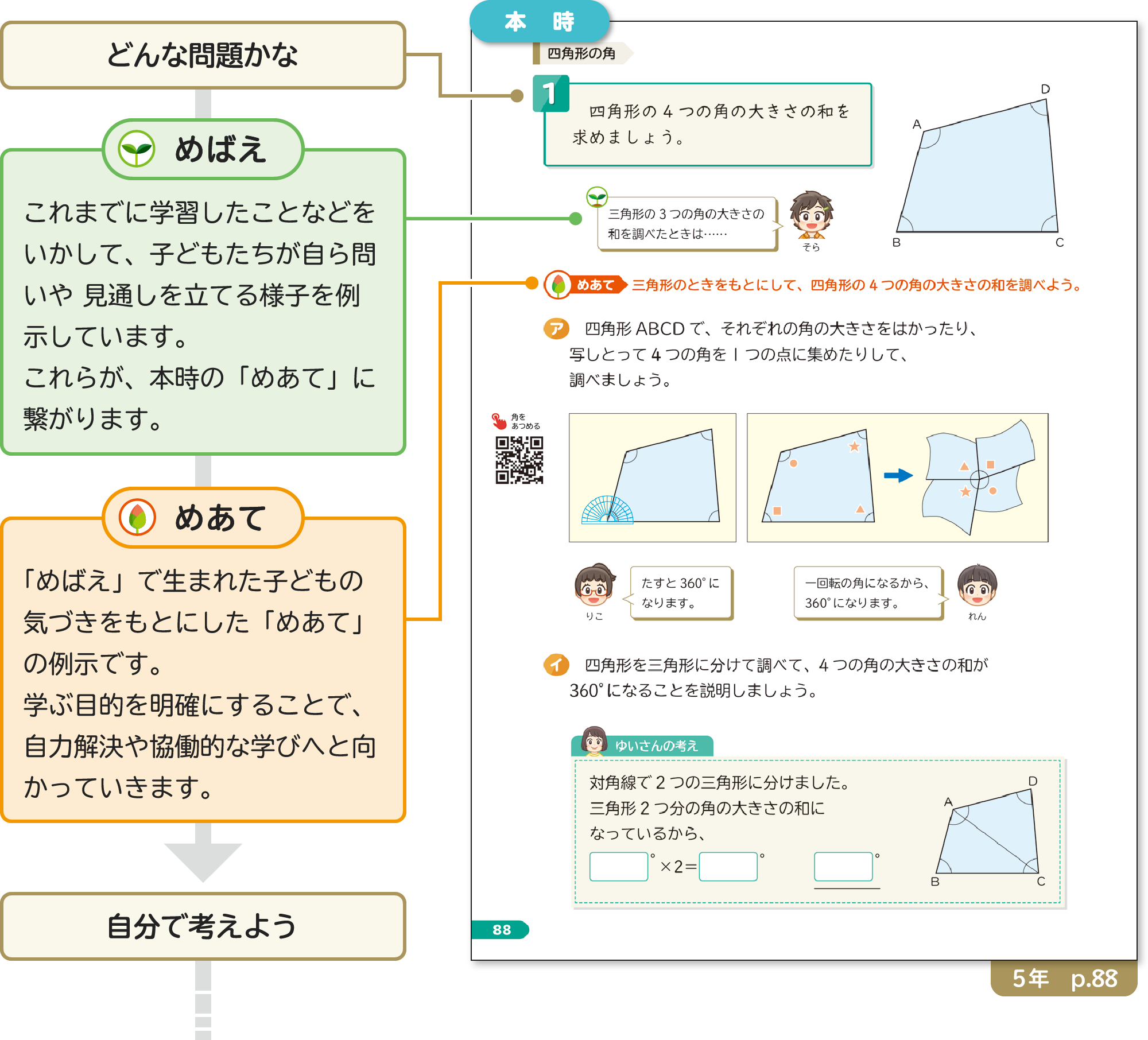 学習の進め方02