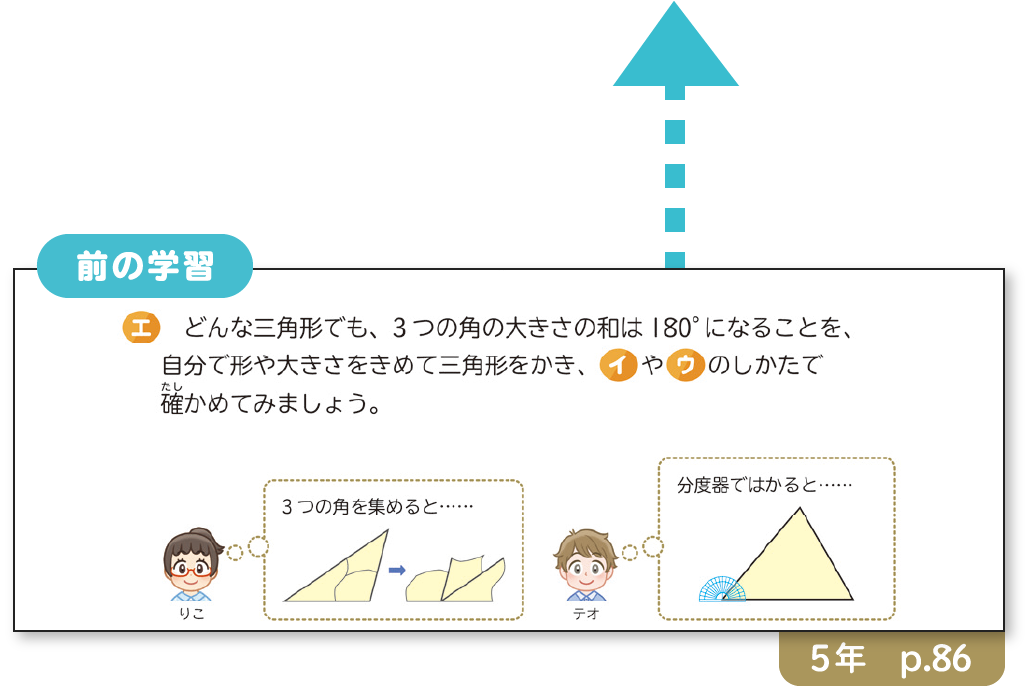 学習の進め方03