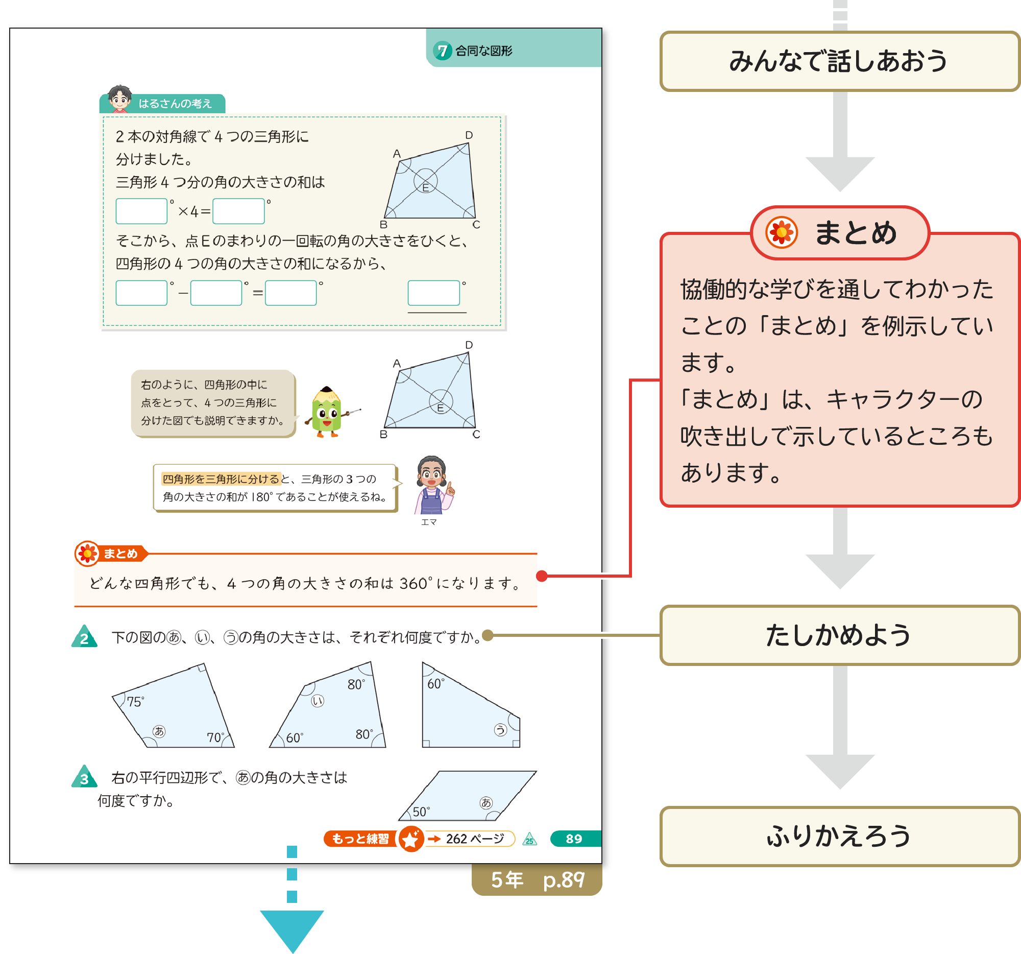 学習の進め方04