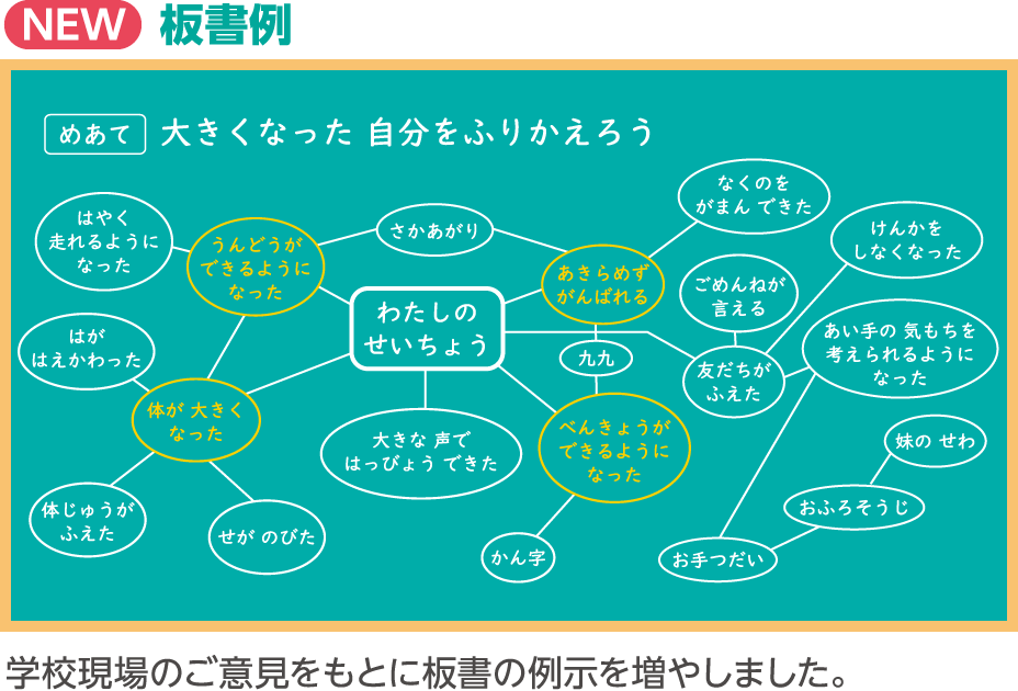 イメージ画像:板書例
