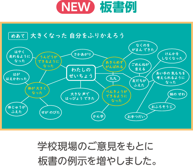 イメージ画像:板書例