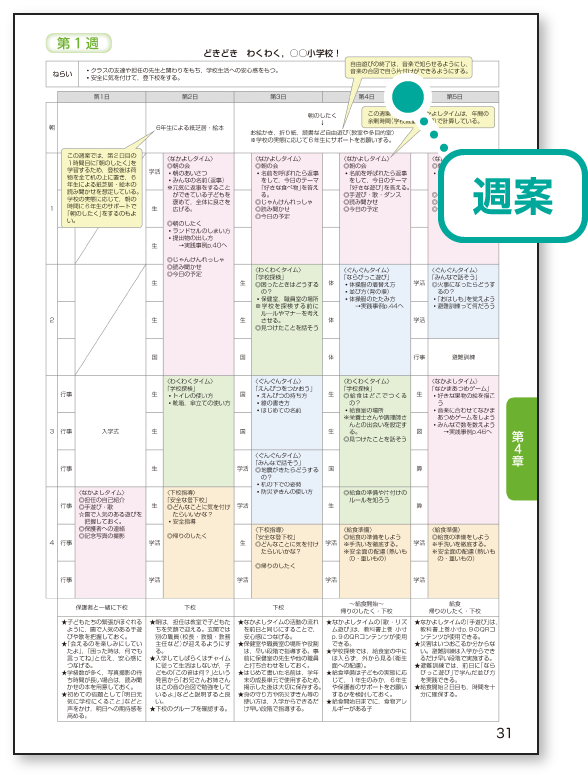 イメージ画像:スタートカリキュラム編