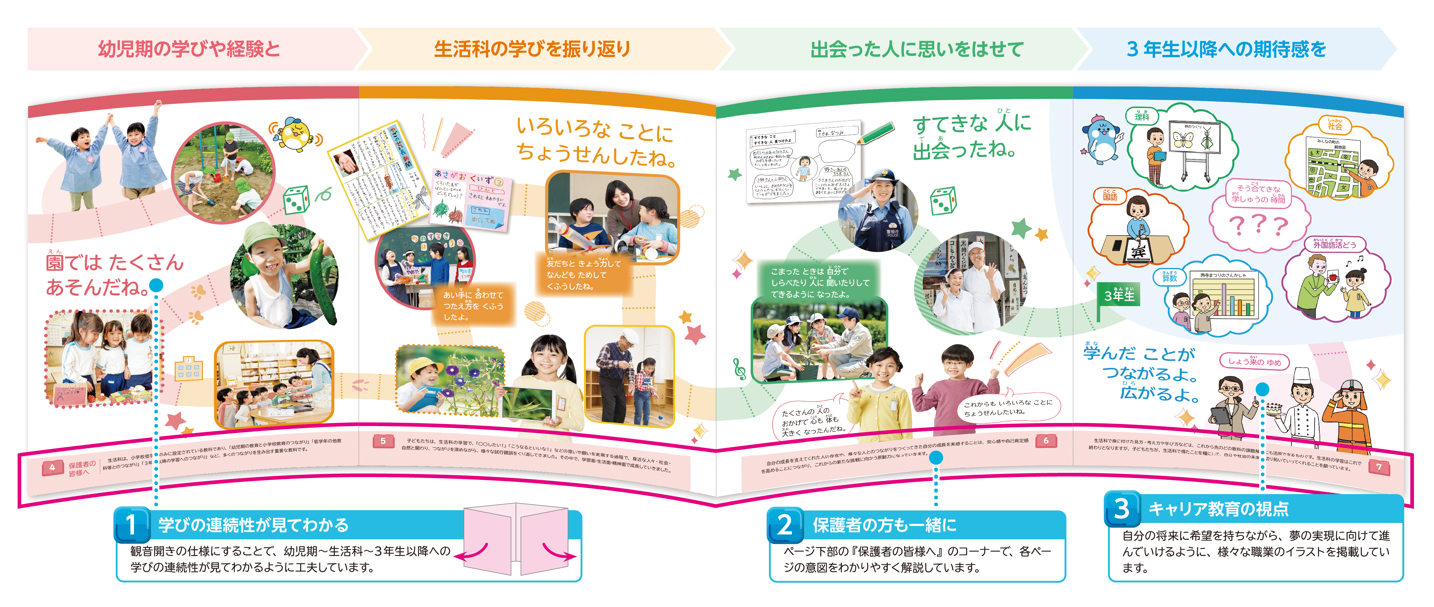イメージ画像:3年生以降へと学びをつなぐ「ステップブック」