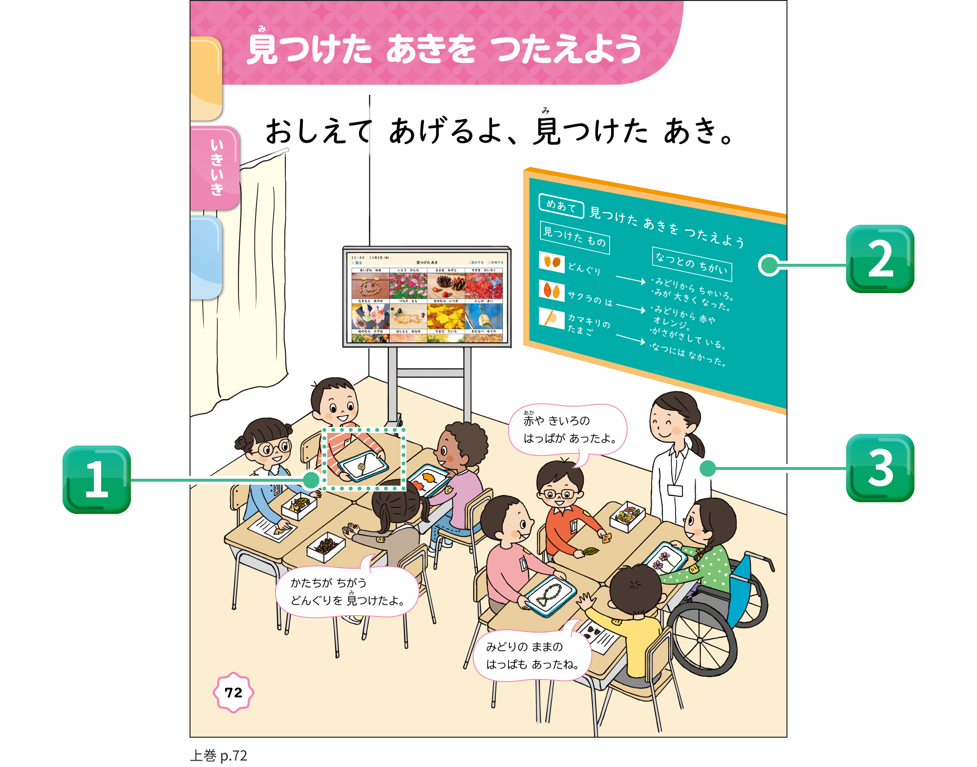 イメージ画像:教室環境の見える化で授業のイメージがわかる！