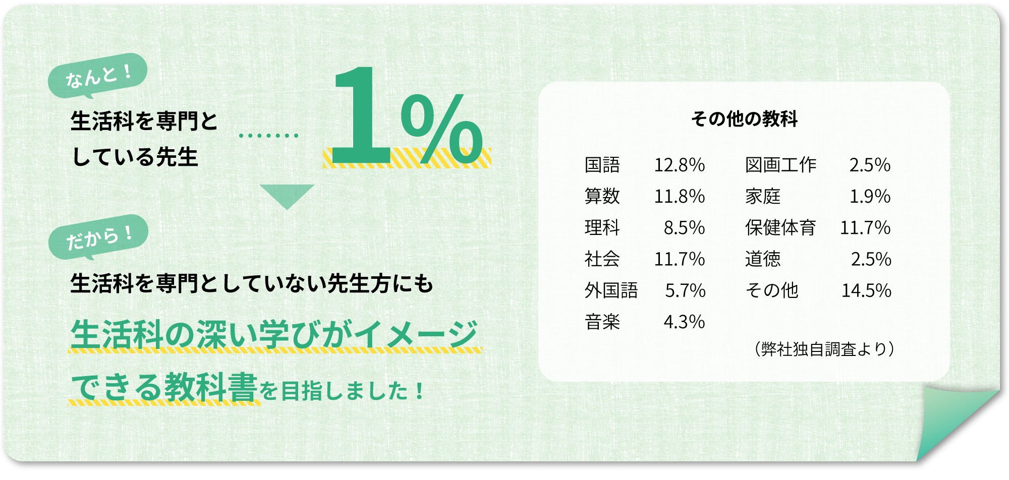 生活科の深い学びがイメージできる教科書を目指しました！