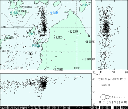 図２：芸予地震の震源と余震分布