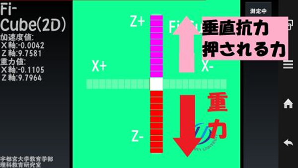 図5.アンドロイド用アプリケーション「Fi-Cube(2D)」の画面