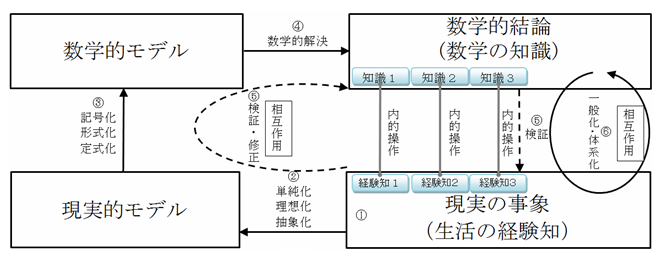 授業実践記録 数学 耶馬溪鉄道の旅客運賃表の秘密を探ろう 啓林館