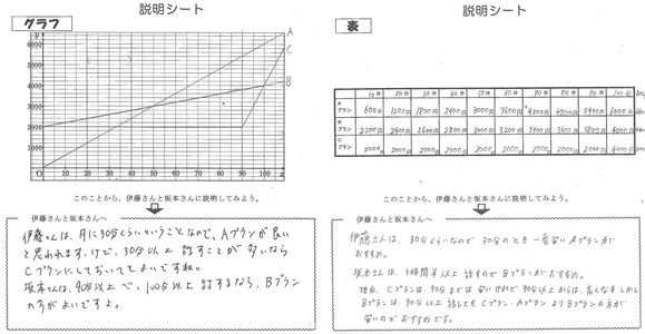 授業実践記録 数学 数学的な表現を用いて 説明し伝え合う活動の実践記録 啓林館