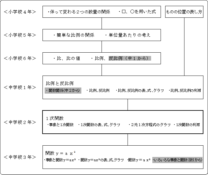 授業実践記録 数学 自ら考え 共に高め合う生徒を育成する指導は