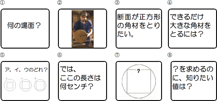 授業実践記録 数学 主体的 対話的で深い学び の実現に向けた授業改善の工夫 啓林館