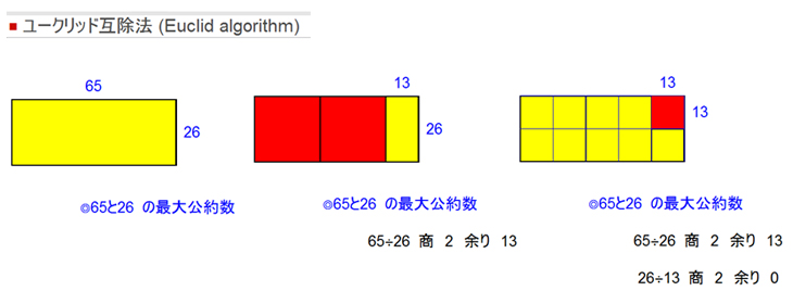 ユークリッドの互除法