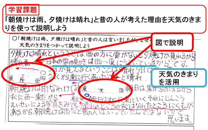 学習課題：「朝焼けは雨，夕焼けは晴れ」と昔の人が考えた理由を天気のきまりを使って説明しよう