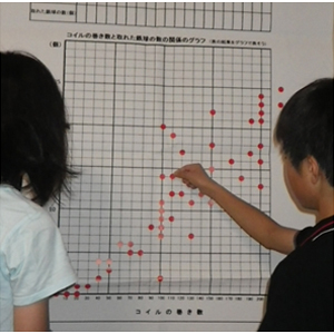 図３　模造紙サイズのグラフにみんなのデータを集約する様子